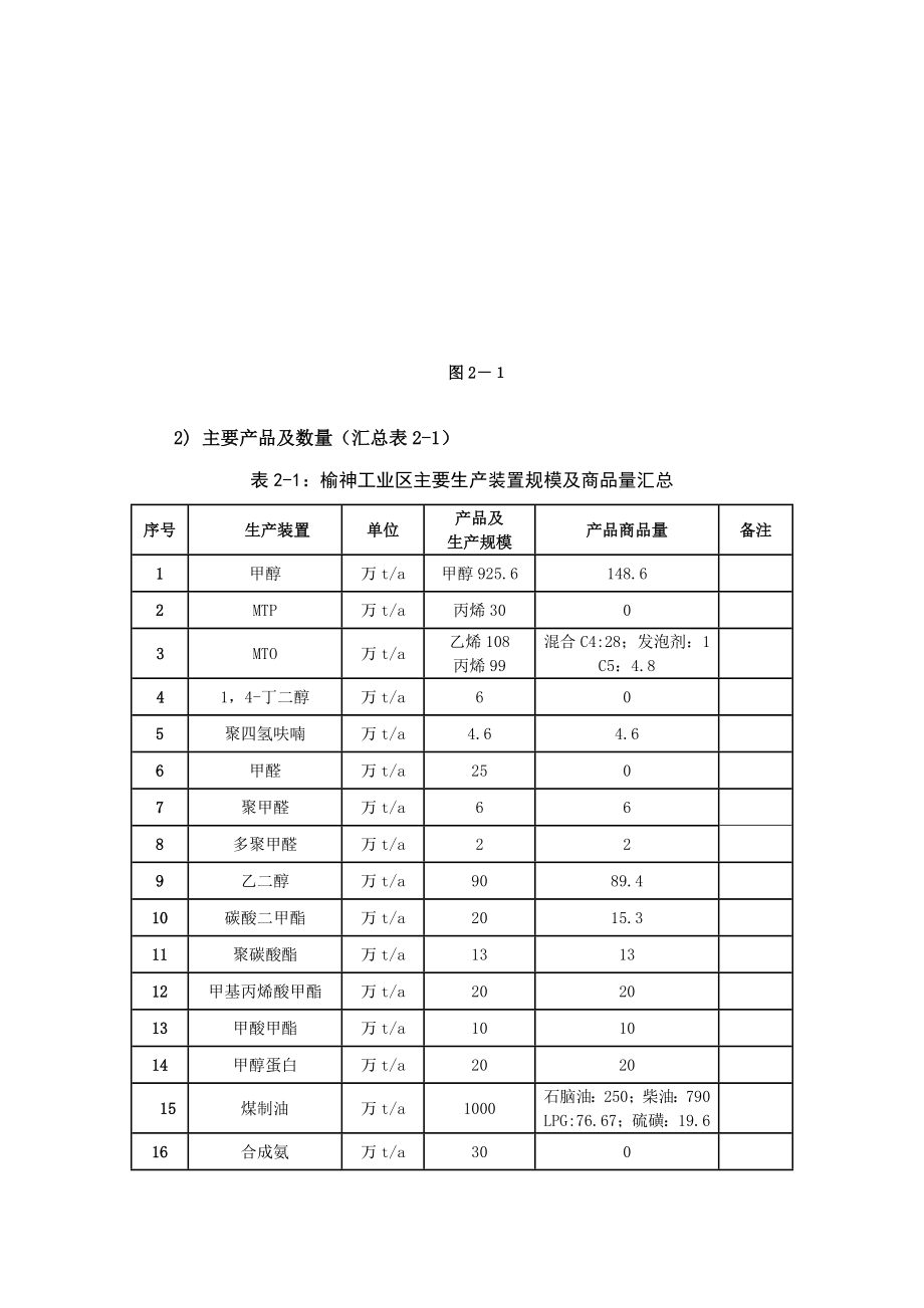 最新榆神煤炭综合利用化工园区_第2页