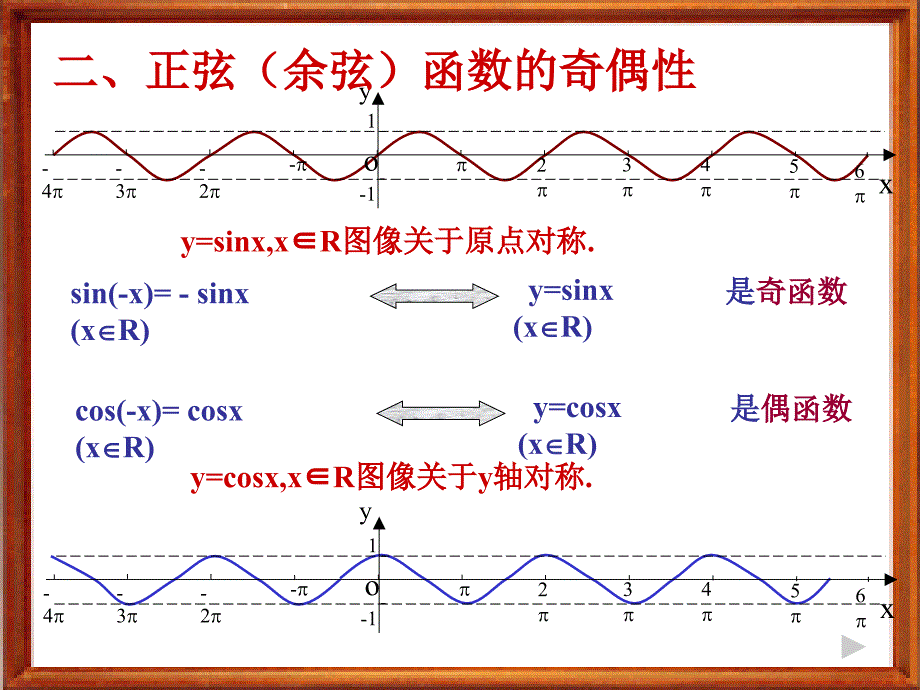 正弦函数余弦函数奇偶性和单调性课件_第3页