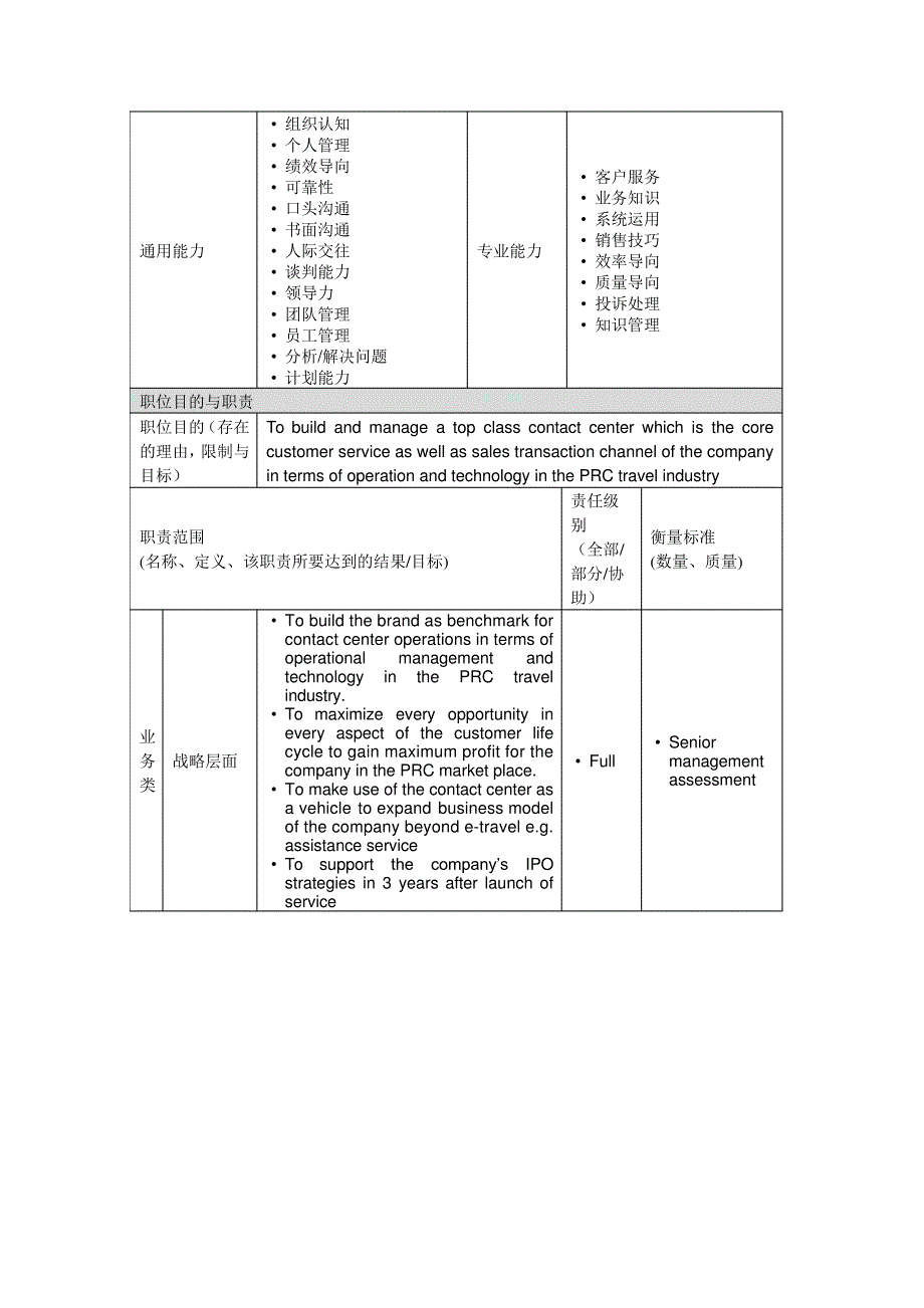 Sr.VP,ContactCenter岗位说明书_第2页