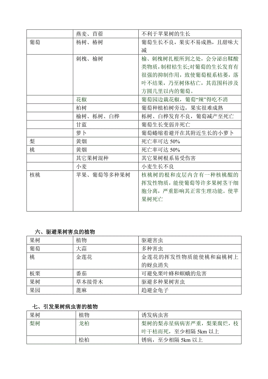 相生相克植物.doc_第4页