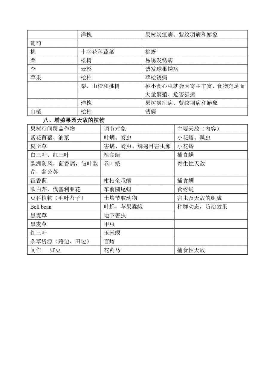 相生相克植物.doc_第5页