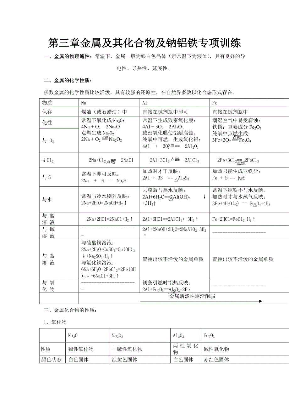 化学必修一金属及其化合物总结及钠铝铁专题训练全解_第1页