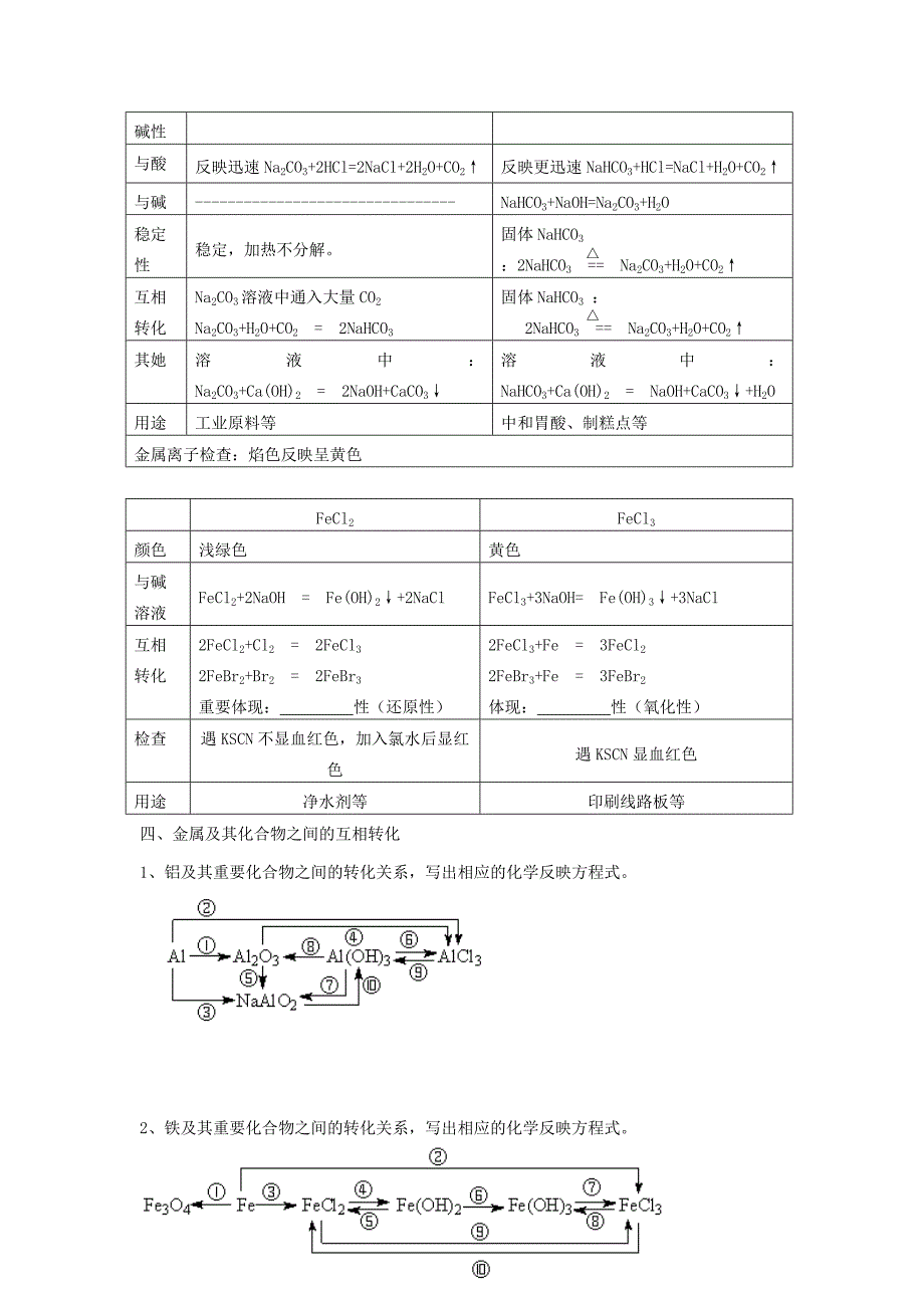 化学必修一金属及其化合物总结及钠铝铁专题训练全解_第3页