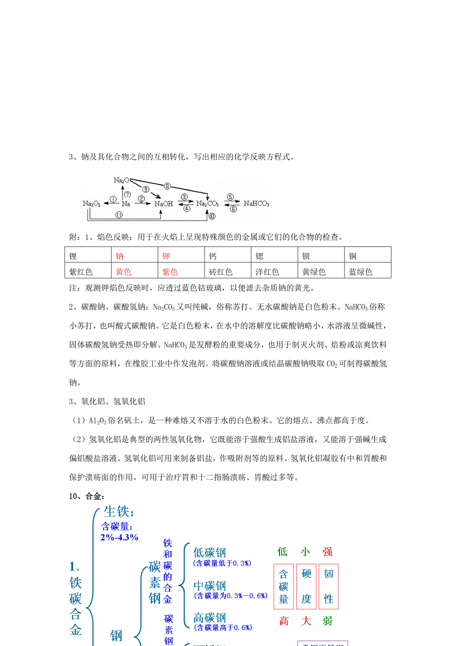 化学必修一金属及其化合物总结及钠铝铁专题训练全解_第4页