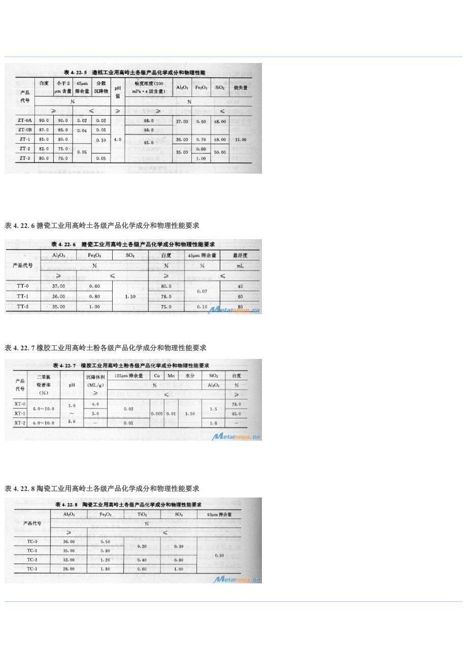 高岭土矿资源概述_第5页