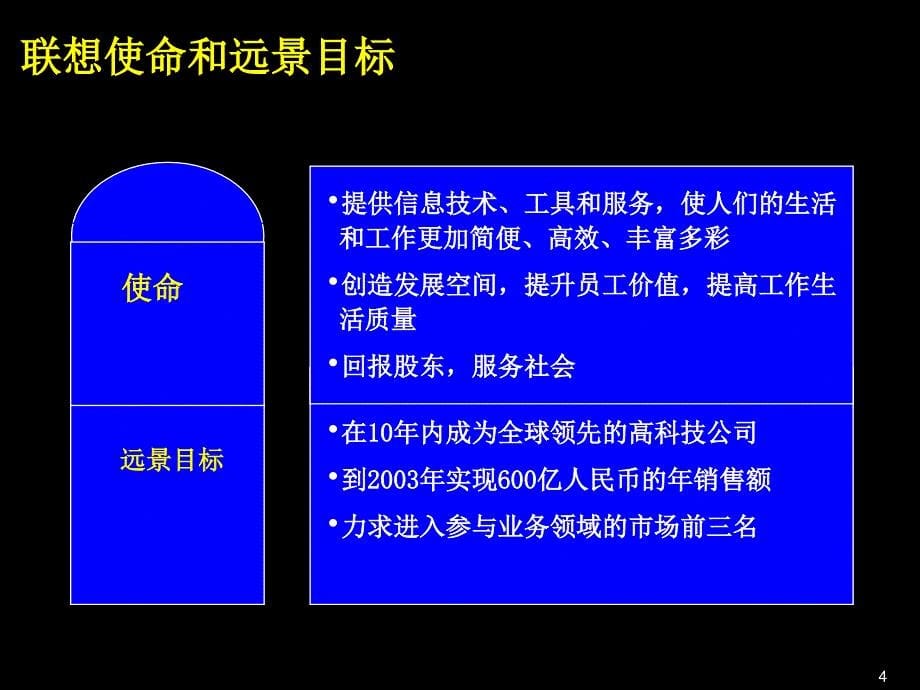 某集团有限公司三年规划 致胜战略综述_第5页