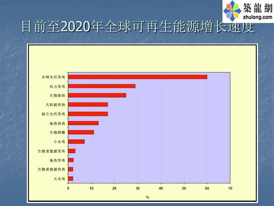 太阳能光伏发电产业介绍_第5页