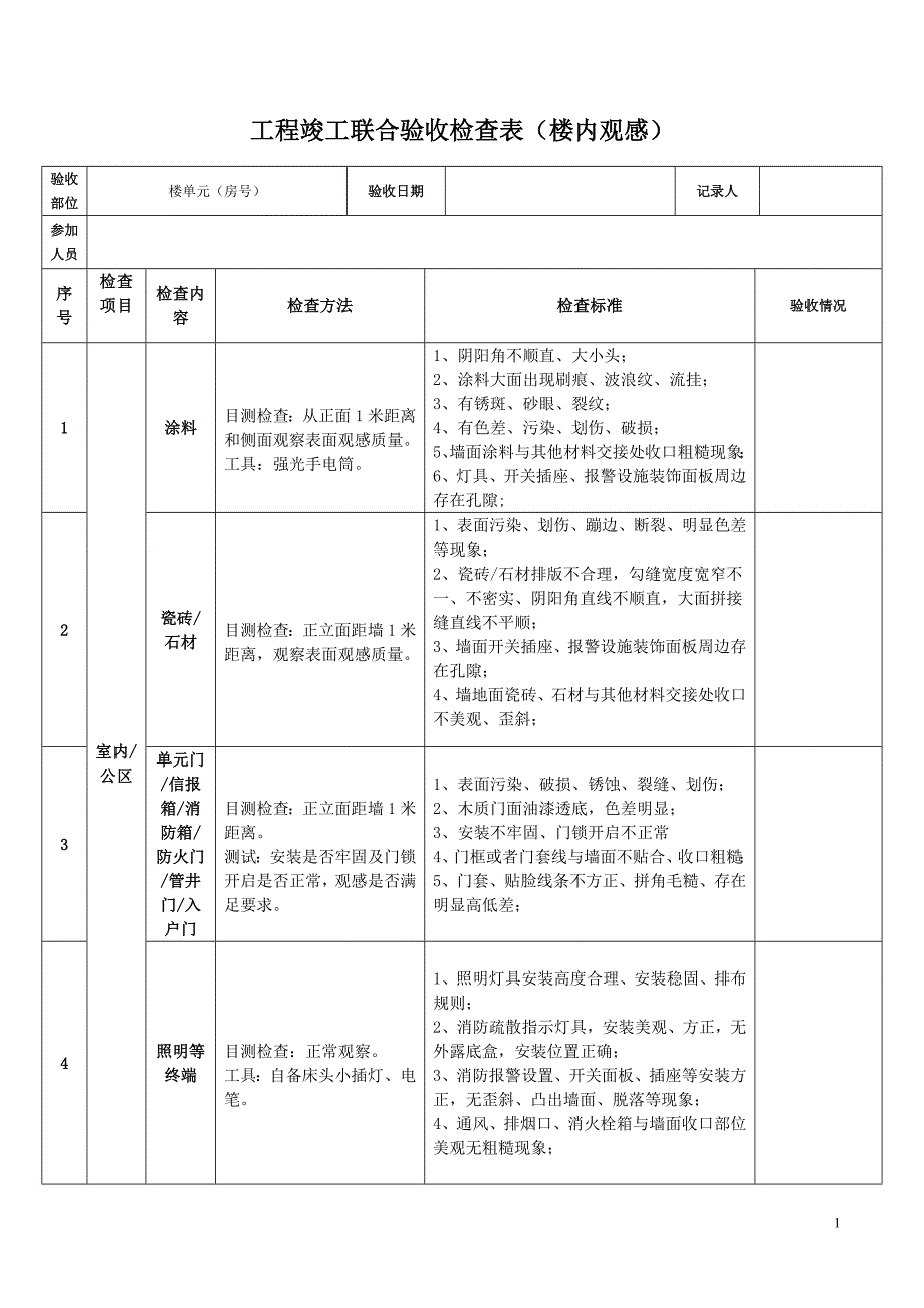 工程竣工联合验收检查表_第1页