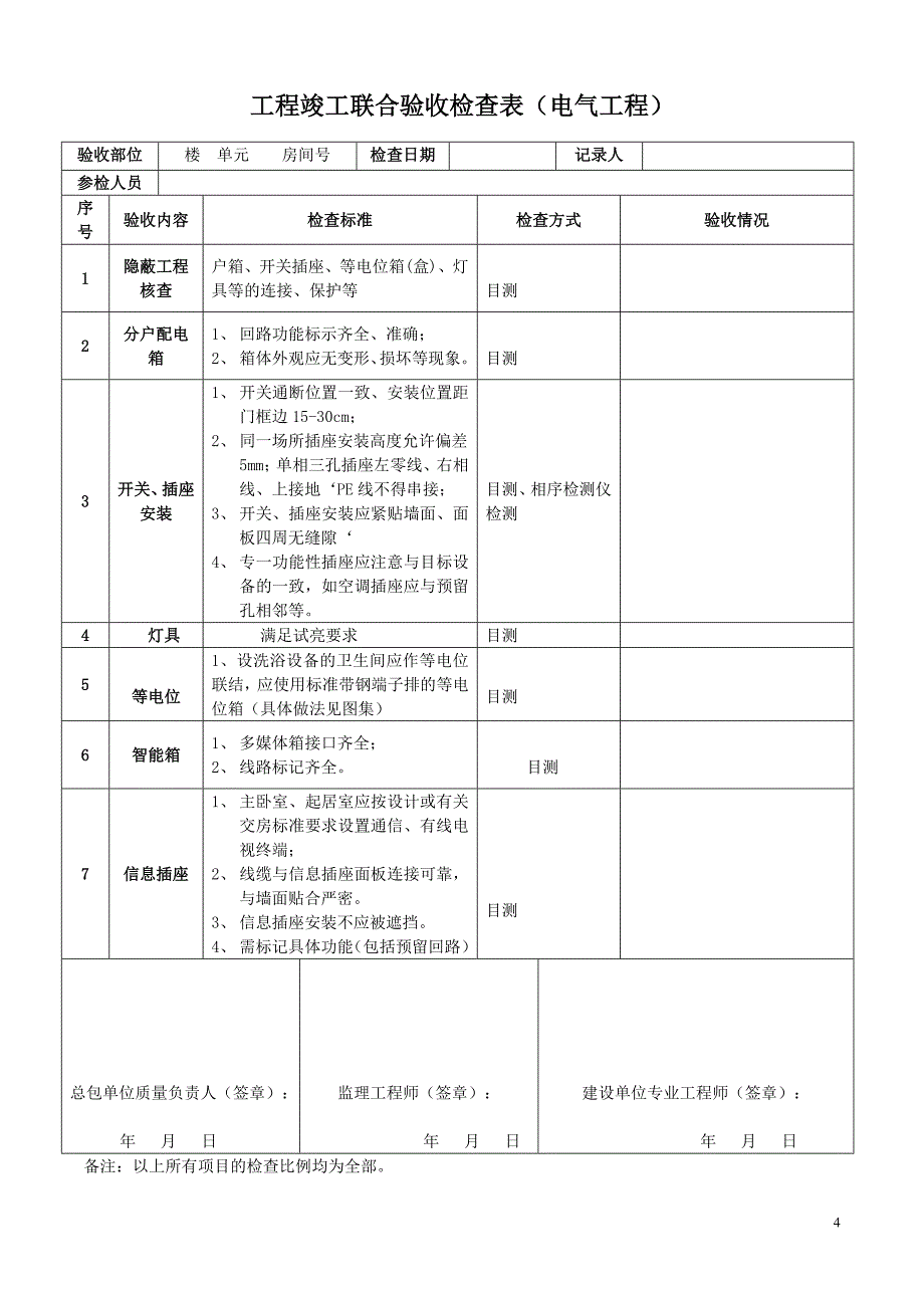 工程竣工联合验收检查表_第4页