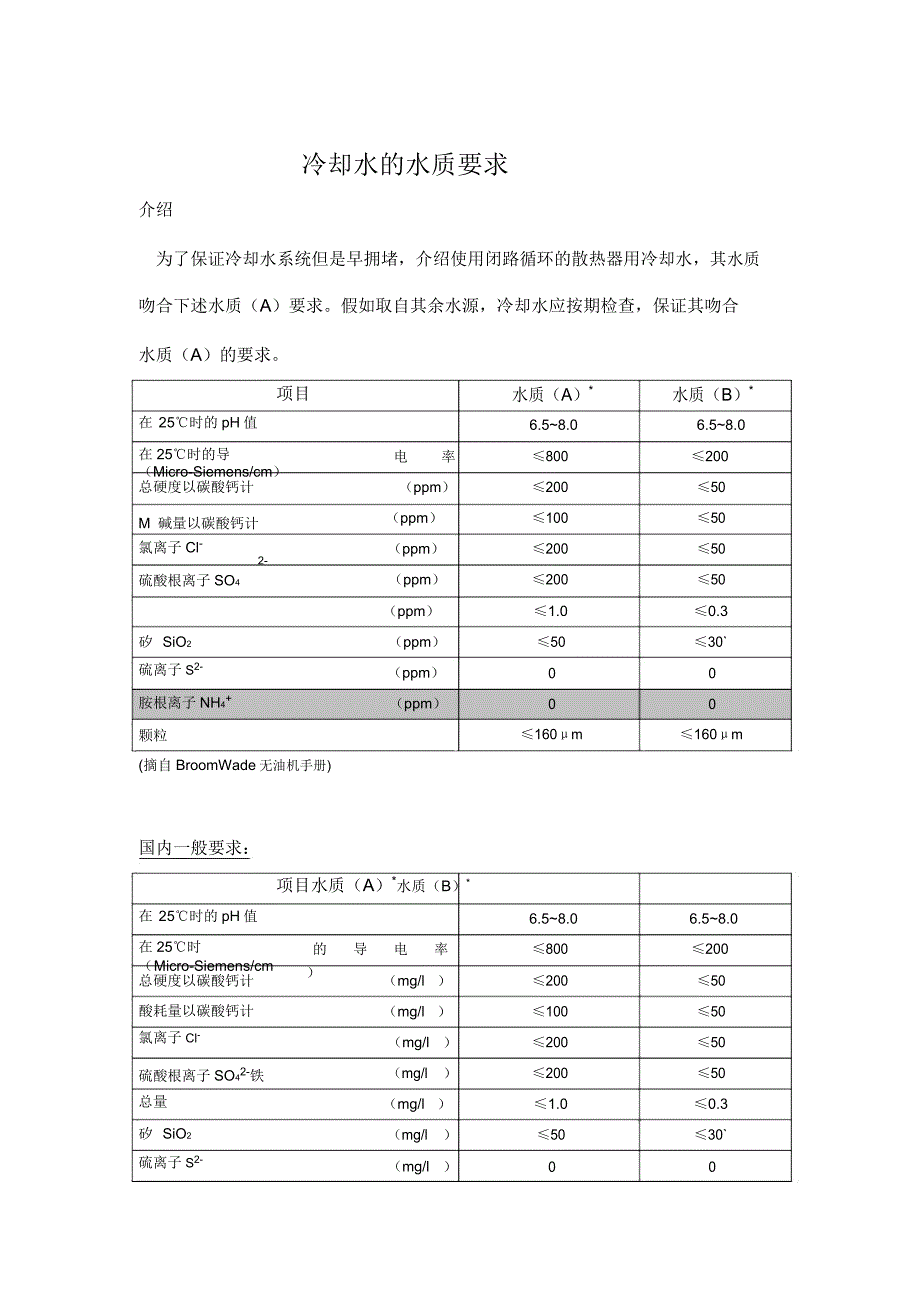 冷却水水质要求内容.docx_第1页