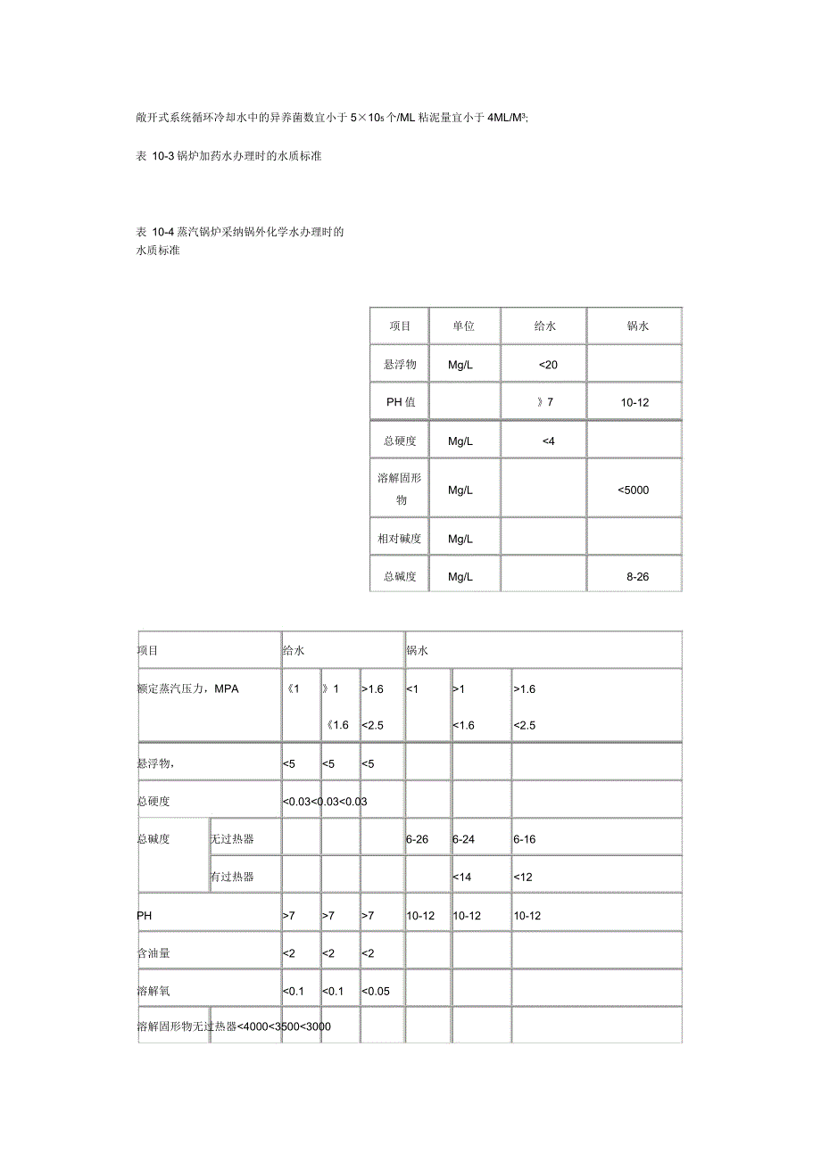 冷却水水质要求内容.docx_第4页