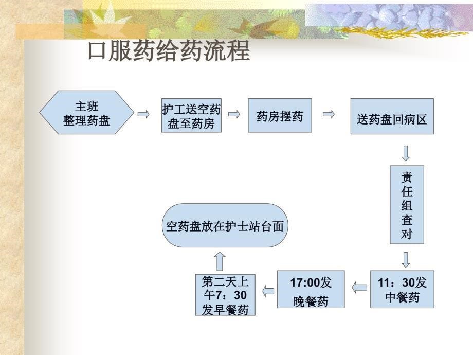 降低口服给药错误风险_第5页