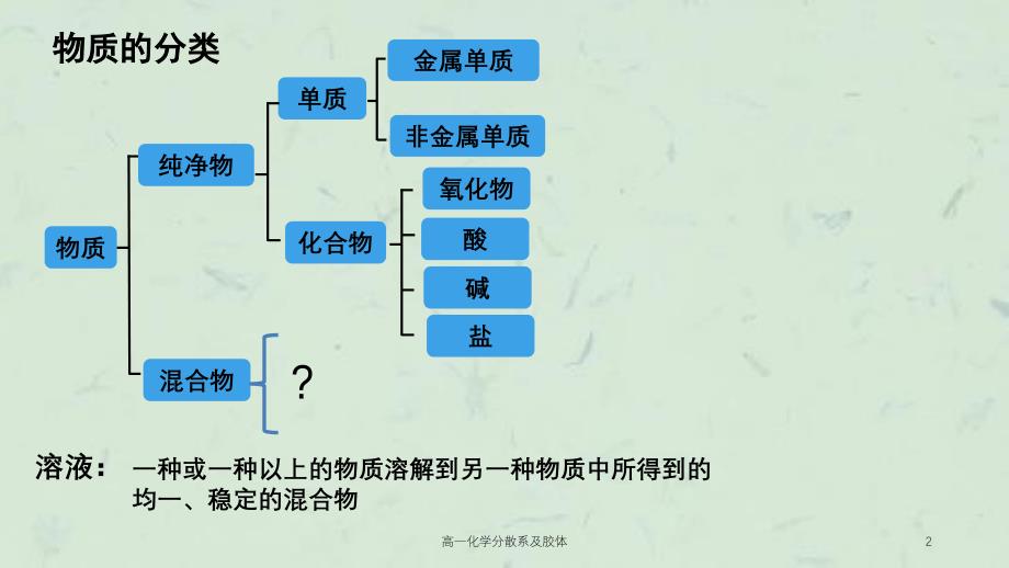 高一化学分散系及胶体课件_第2页