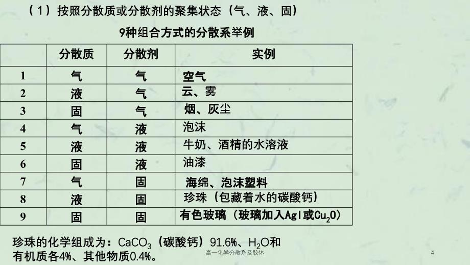 高一化学分散系及胶体课件_第4页