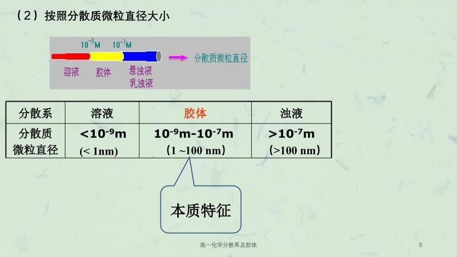 高一化学分散系及胶体课件_第5页