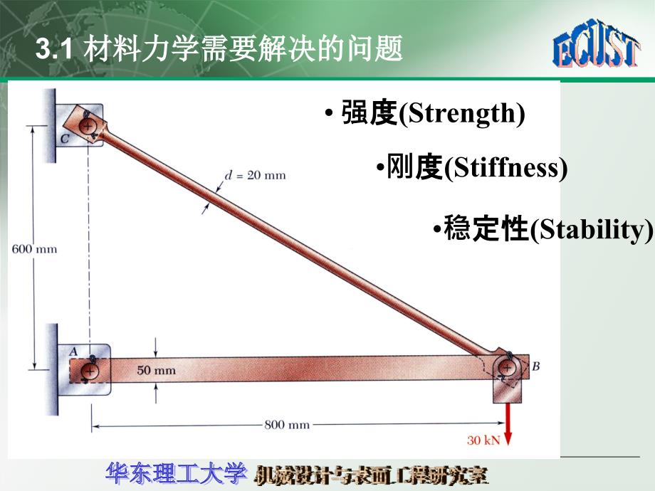 过程设备机械基础：3 拉伸与压缩_第2页