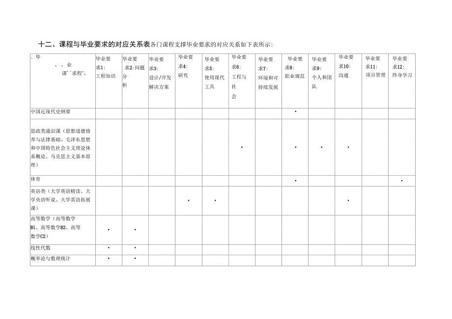 级计算机科学与技术专业培养方案_第5页