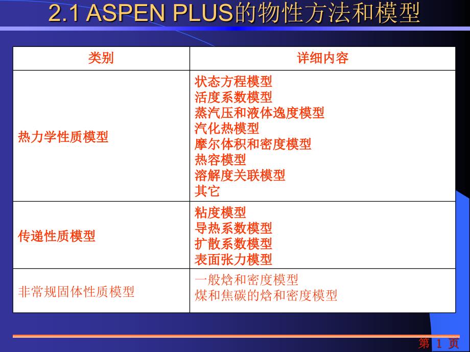 ASPEN物性方法选择_第1页