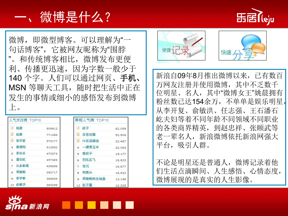 微博营销实战方法.ppt_第1页