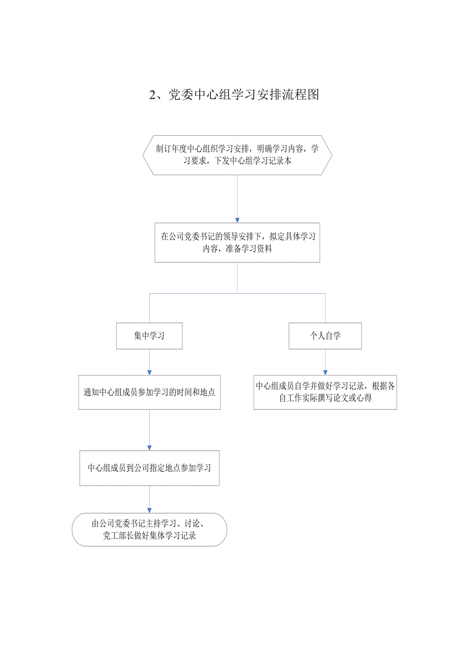 党建工作流程图.doc_第2页