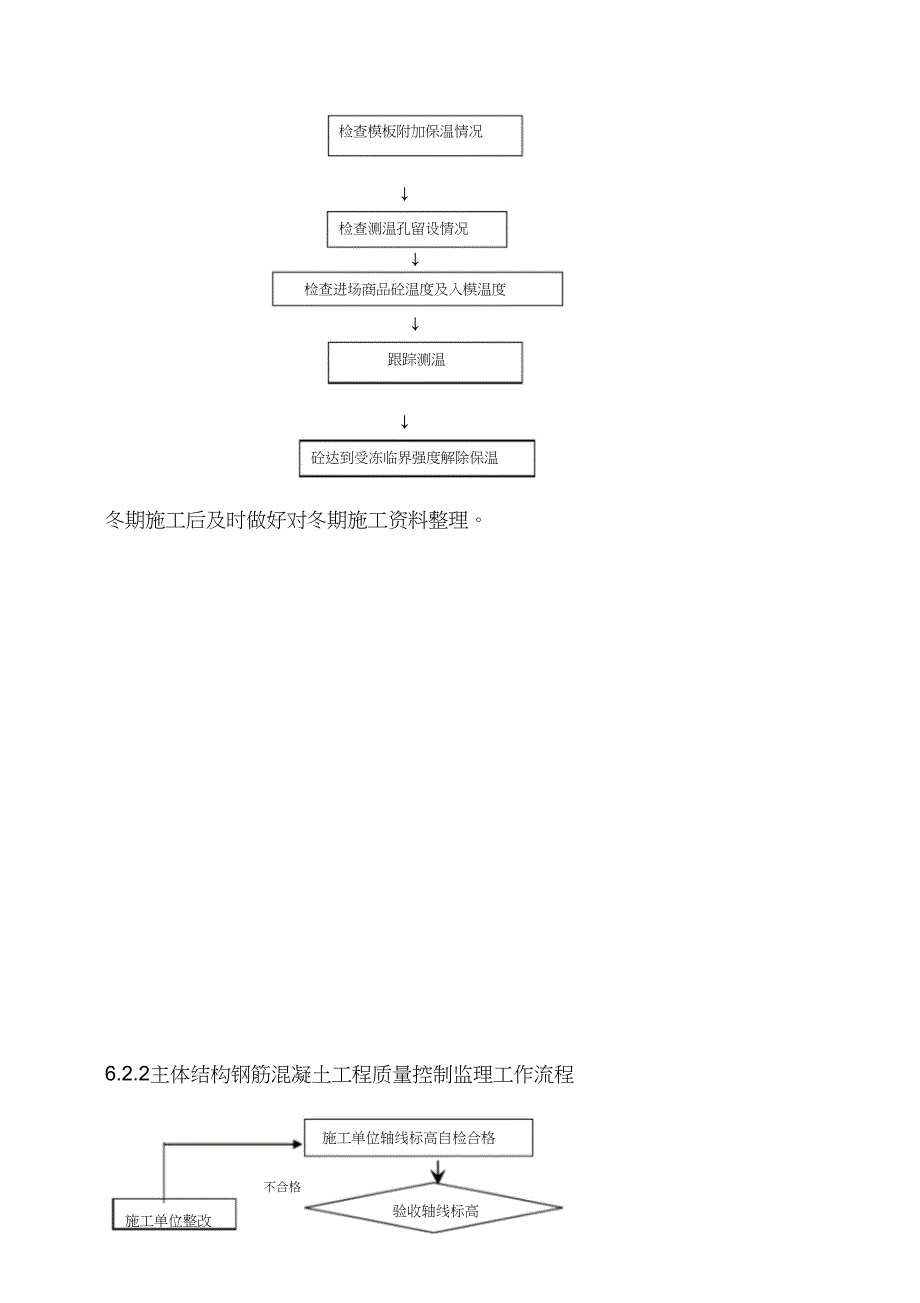 冬期施工监理实施细则（完整版）_第4页