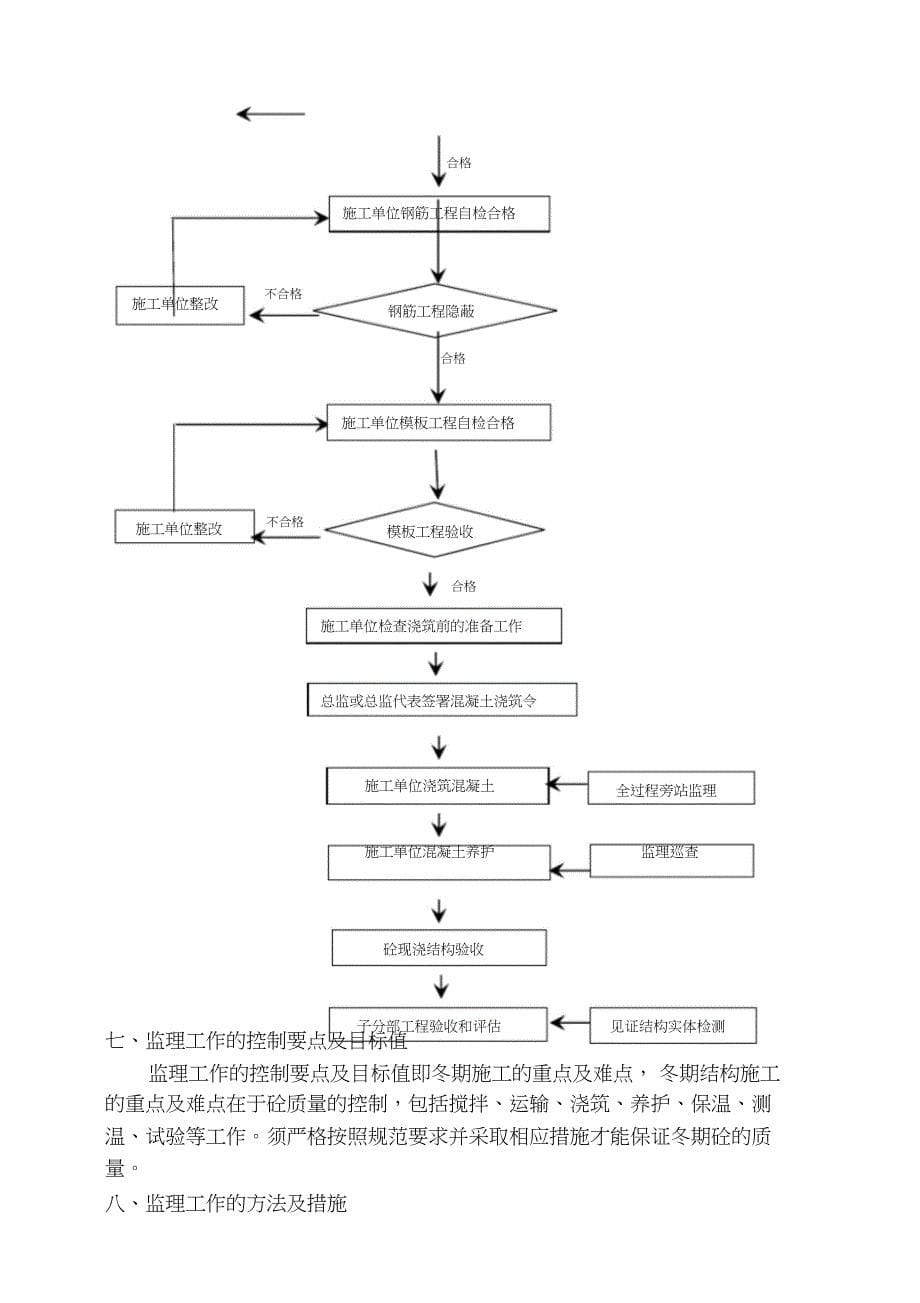 冬期施工监理实施细则（完整版）_第5页
