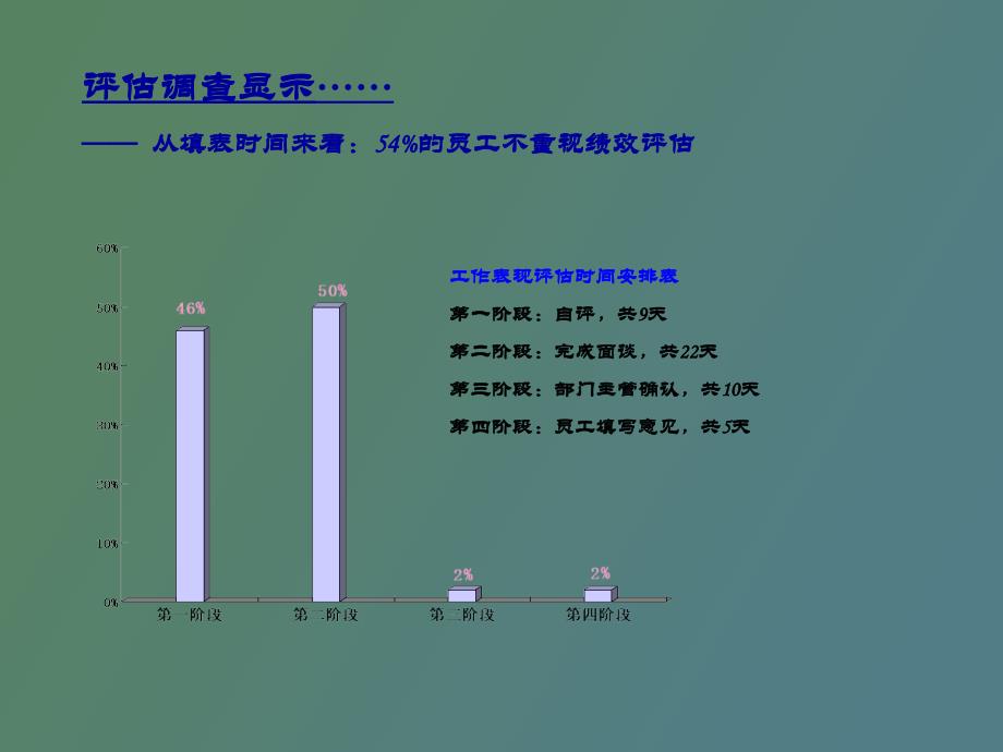 绩效管理沟通_第3页