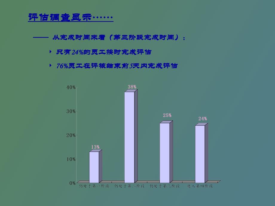 绩效管理沟通_第4页