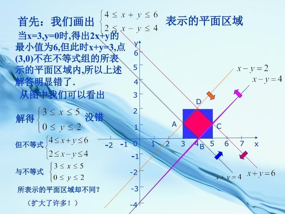 北师大版必修五：3.4简单线性规划的应用课件_第5页