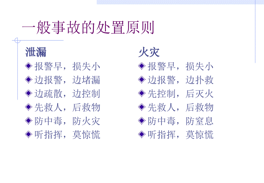 急救与应急响应培训解析_第2页