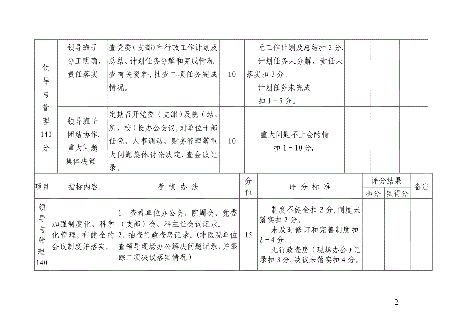 医院综合目标管理责任制考核标准_第2页