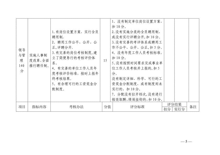 医院综合目标管理责任制考核标准_第5页