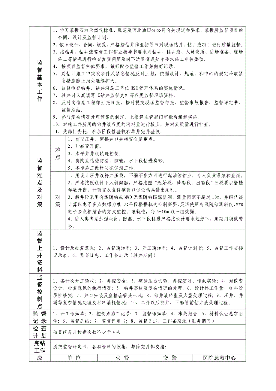 钻井工程项目组井监督计划书_第2页