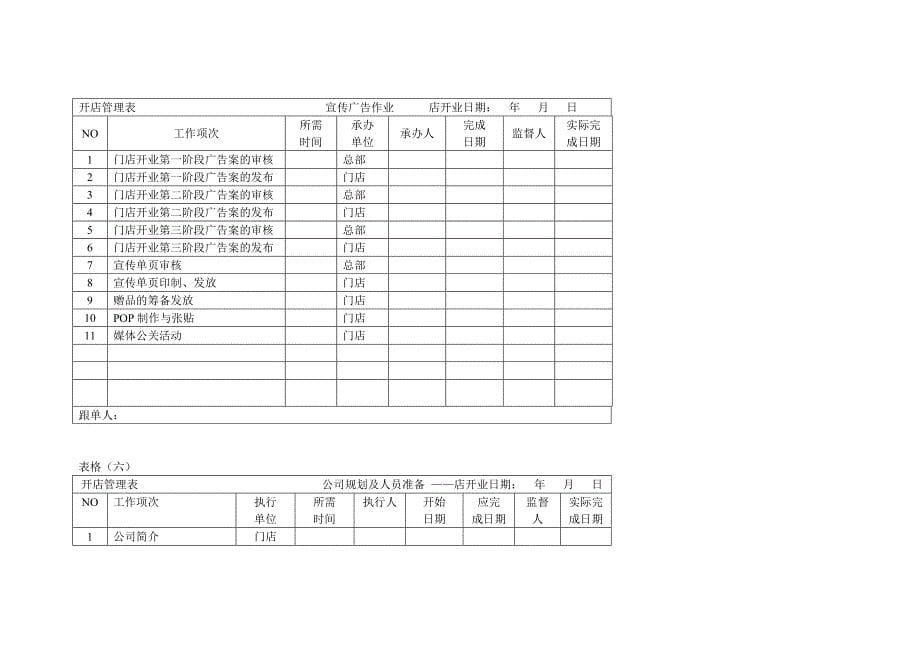 开店管理表格_第5页