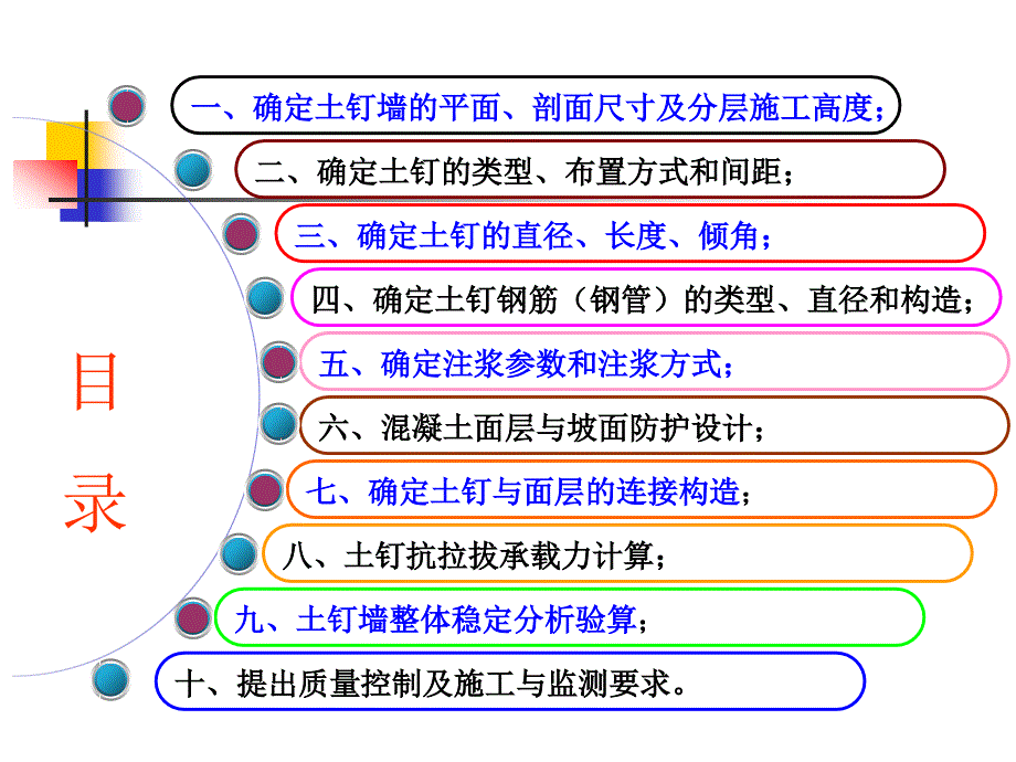 建筑基坑支护土钉墙设计要点PPT_第2页