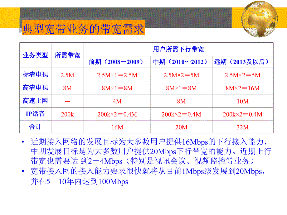 宁县ftth装维培训ppt课件_第2页