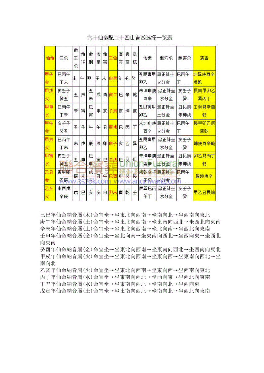 仙命坐山立向图解_第2页