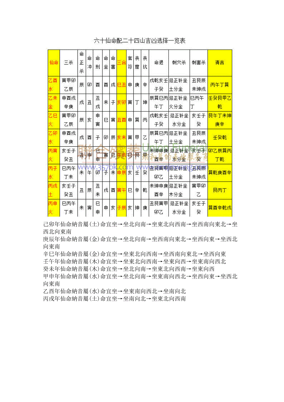 仙命坐山立向图解_第3页