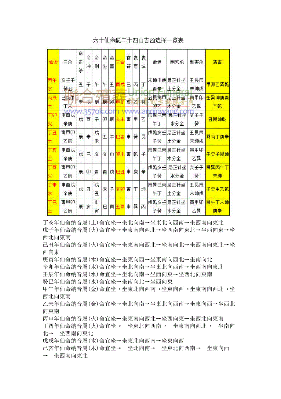 仙命坐山立向图解_第4页