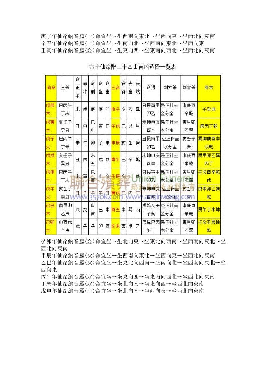 仙命坐山立向图解_第5页