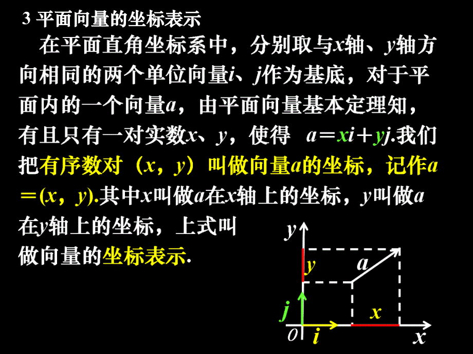 高一数学平面向量的坐标运算课件课件_第2页