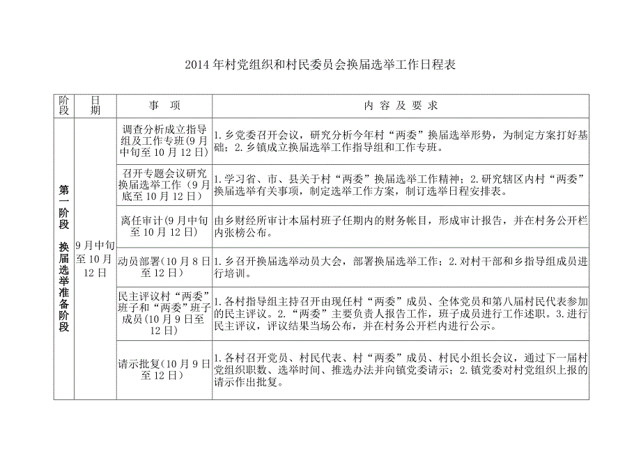 2014年村党组织和村民委员会换届选举工作日程表.doc_第1页