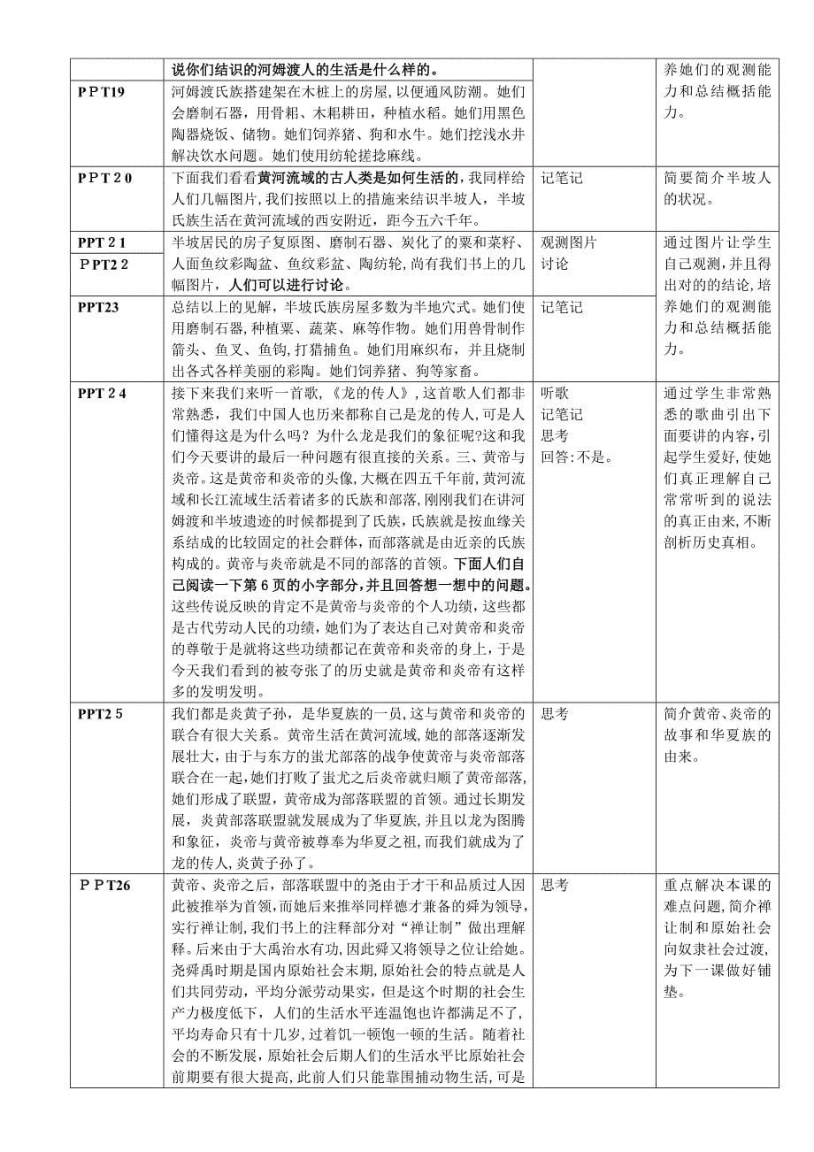 初中生如何撰写对历史遗迹、遗址的考察报告_第5页