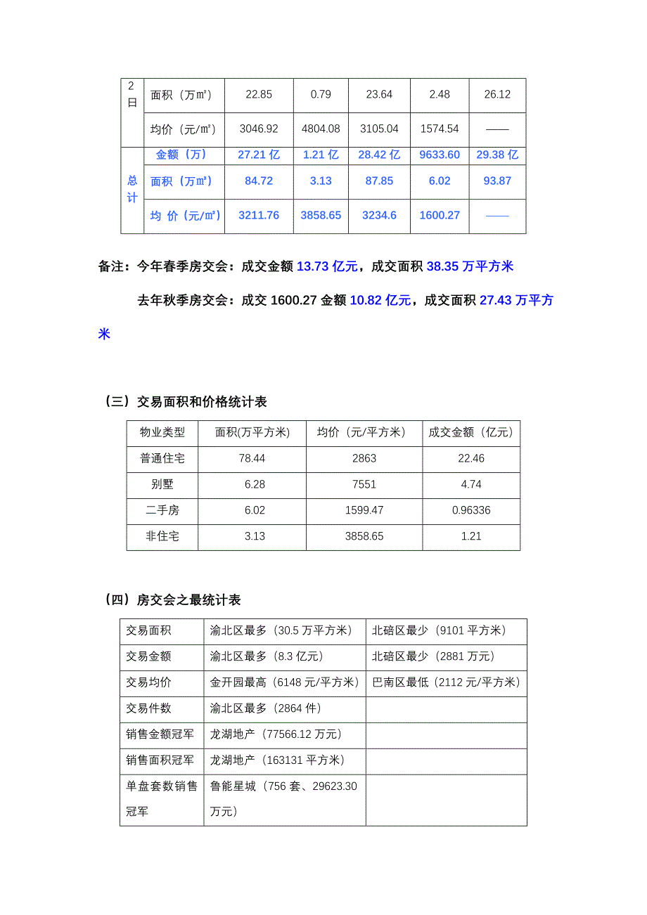 房交会分析报告_第3页