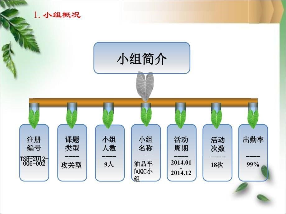 江药业提高紫杉醇注射液装量过程能_第5页