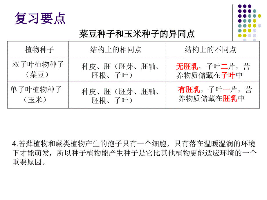 3.1-2生物圈中的绿色植物_第4页