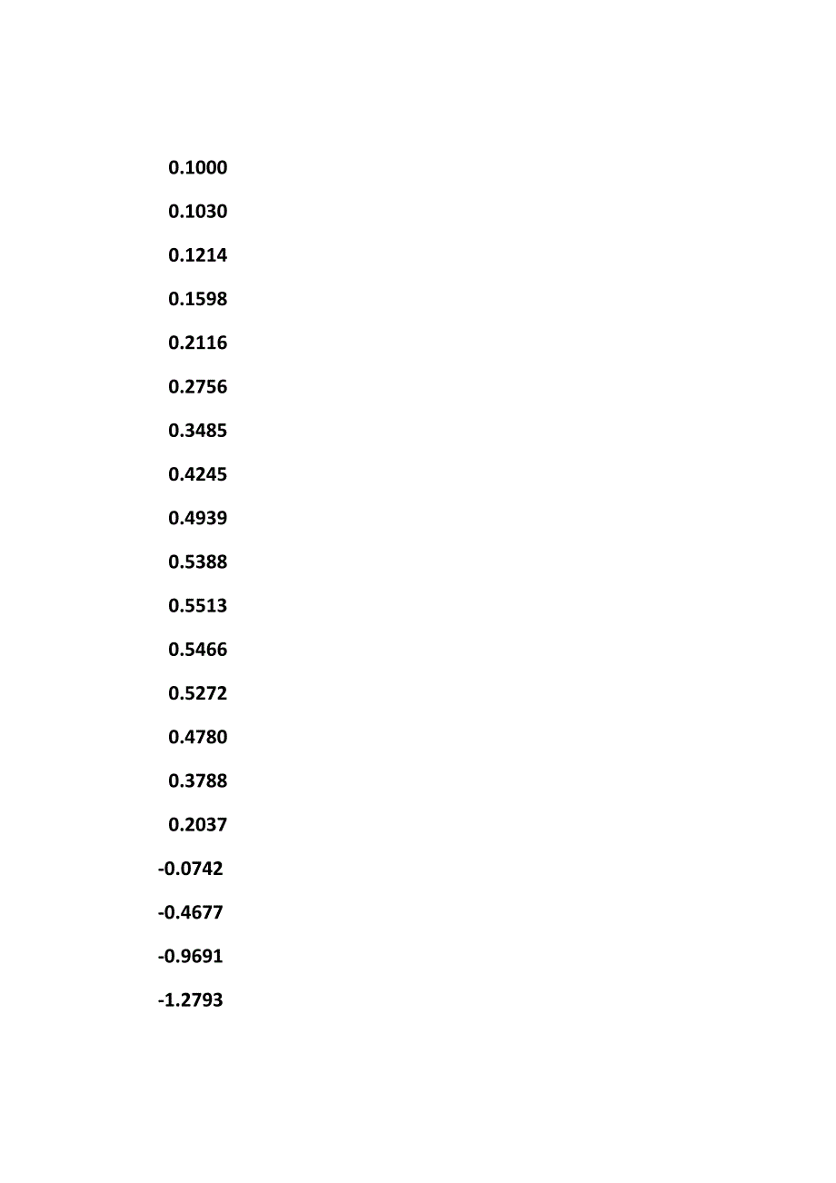 数值法求解微分方程.doc_第4页