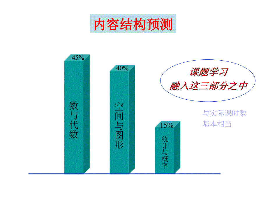 中考数学考前指导_第2页