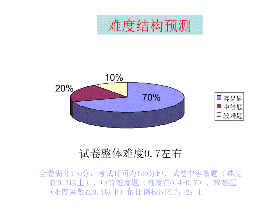 中考数学考前指导_第3页