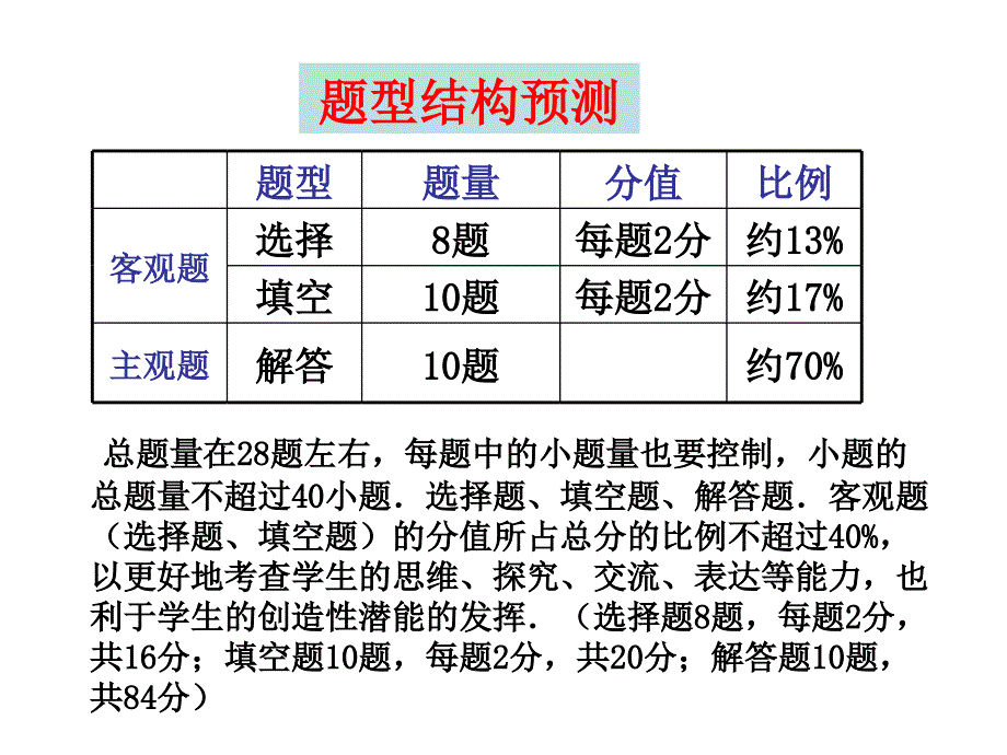 中考数学考前指导_第4页